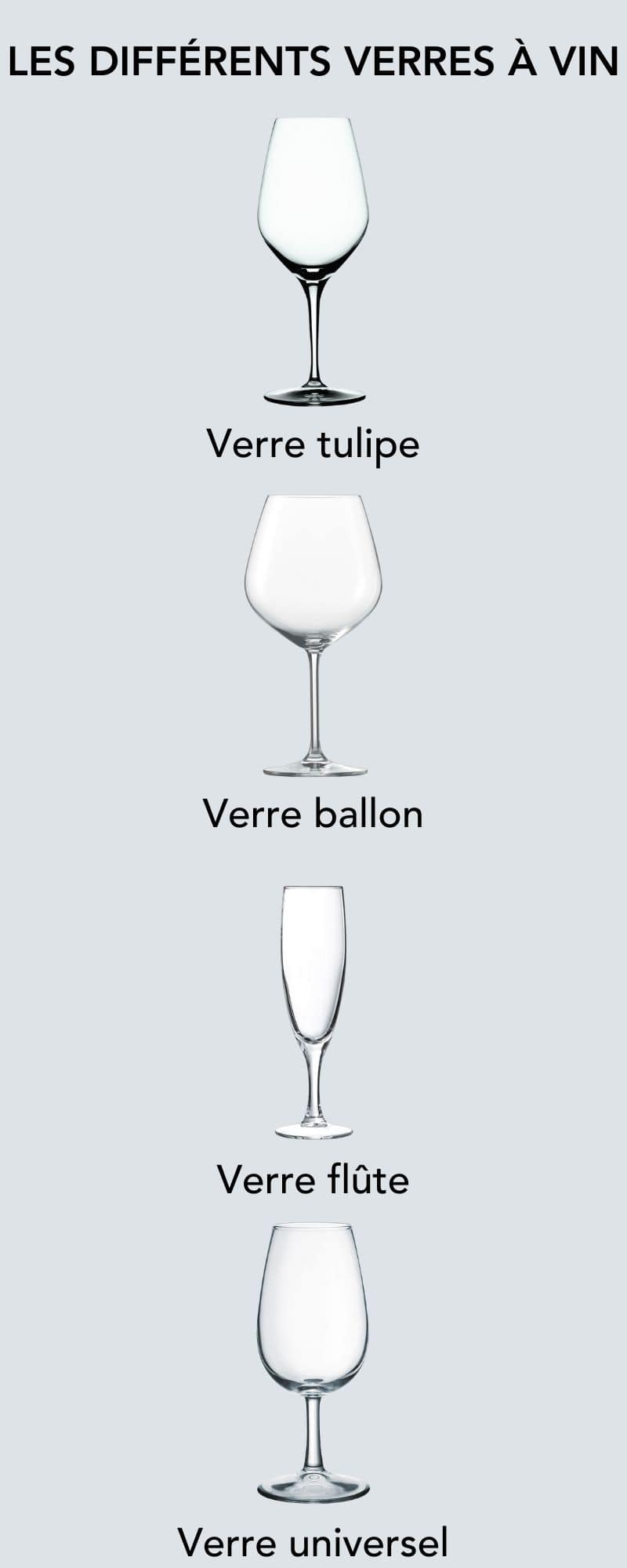 Choisir son verre a vin